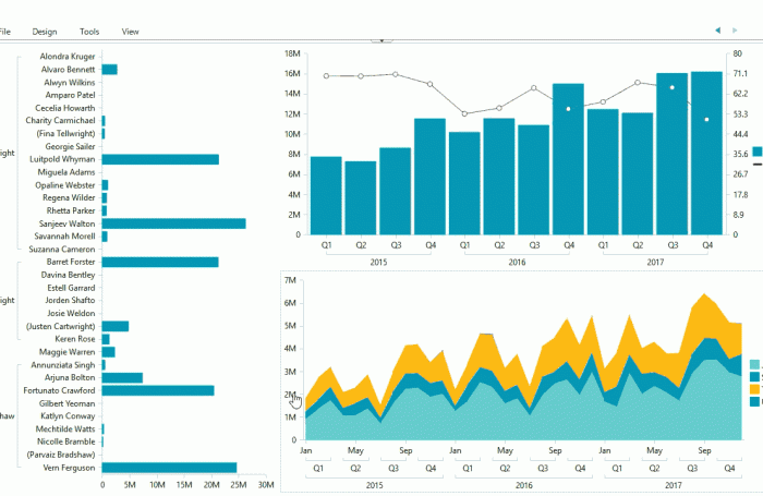 TARGIT Business Intelligence Solutions